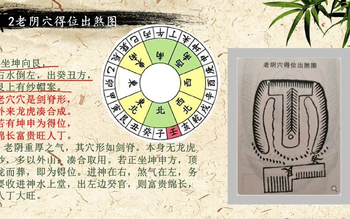 地理五诀卷三,3八穴得位出煞讲解哔哩哔哩bilibili