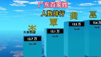 广东百家姓人数排行榜
