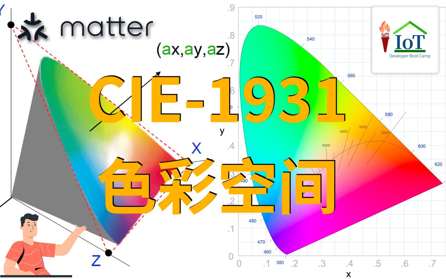 matter协议CIE1931色彩空间哔哩哔哩bilibili