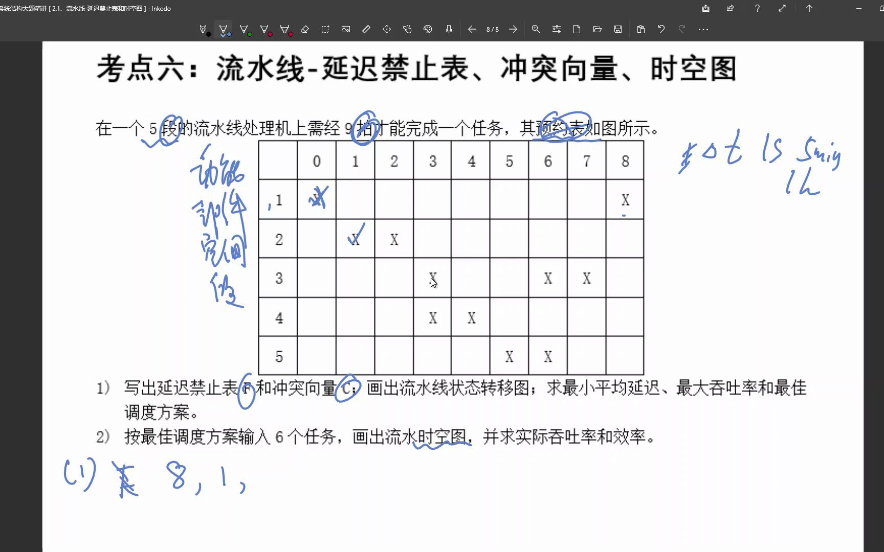 [图]【自考】计算机系统结构 02325 大题精讲 2.1、流水线-延迟禁止表和时空图