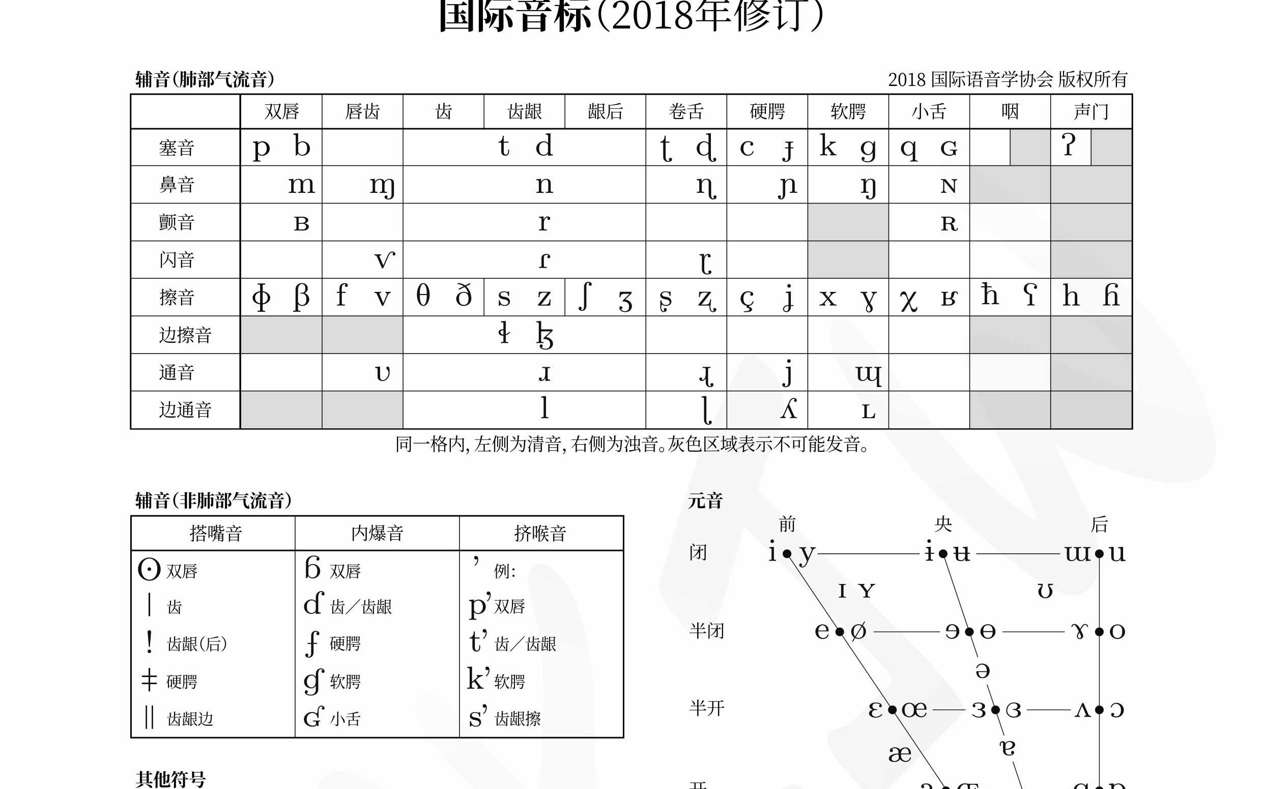 [图]国际音标(IPA)入门