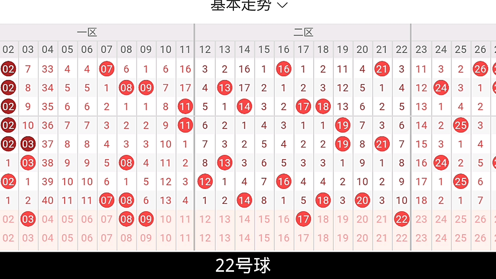 双色球实战攻略:如何选号?哔哩哔哩bilibili