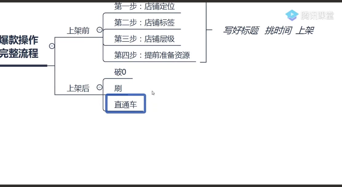 淘宝运营—新手开淘宝店如何快速获取流量 打造爆款 月入10万?哔哩哔哩bilibili