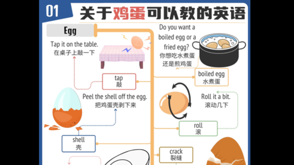 [图]英语开口神器100多张见物能聊亲子英语（PDF+视频+音频）每天一个主题英语学习