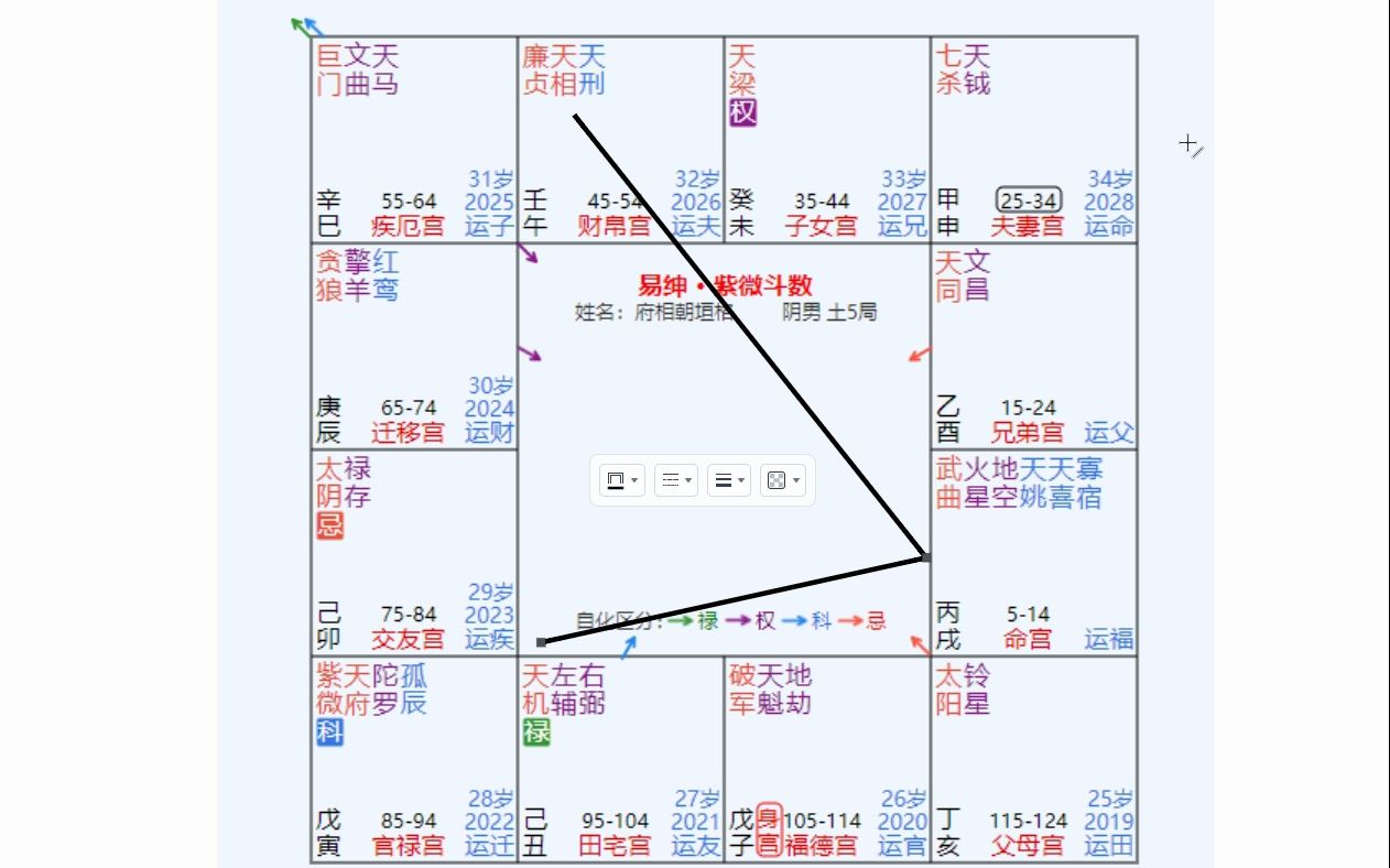 [图]紫微斗数格局：府相朝垣格案例讲解