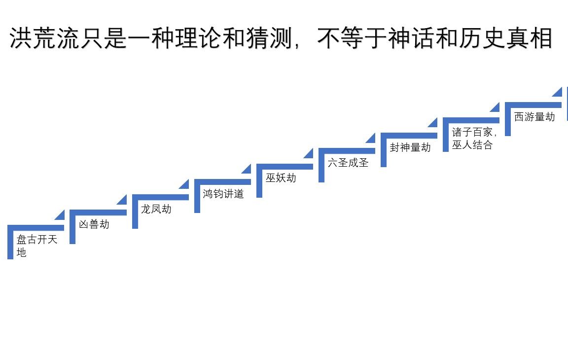 [图]万字文案详细解读何为洪荒流（上）