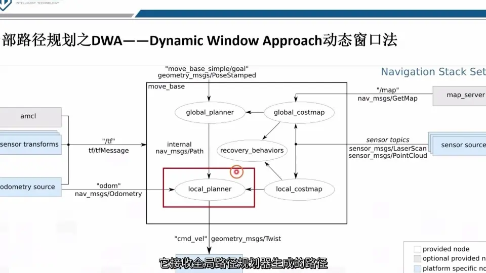 【路径规划】基于改进动态窗口法DWA实现机器人动态避障matlab源码含 GUI.zip