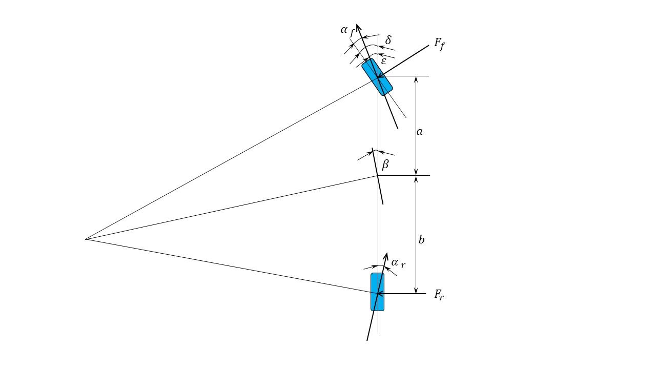 车辆动力学模型公式书前轮转向二自由度模型解读哔哩哔哩bilibili