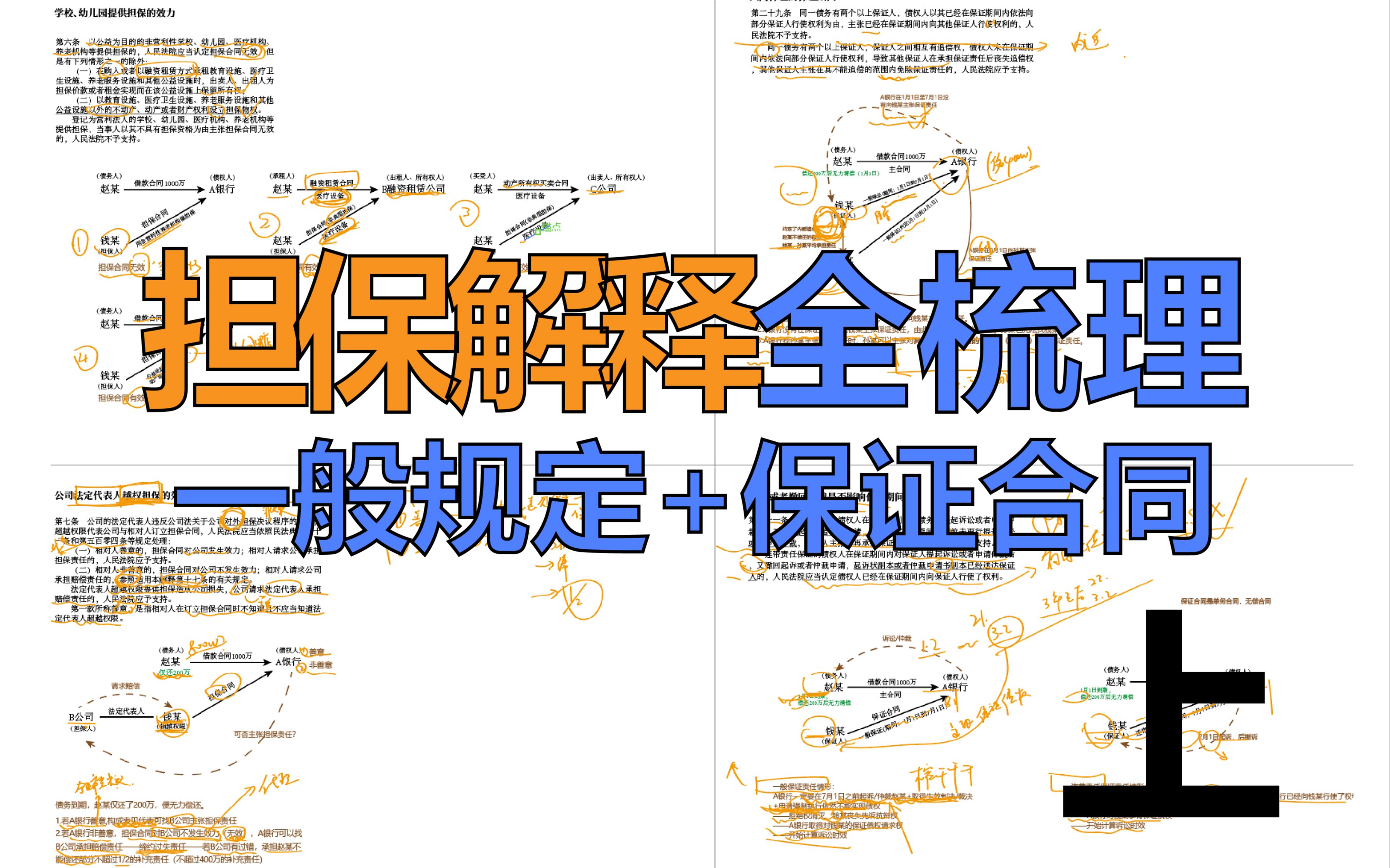 [图]担保解释全梳理（带模型理解）上篇