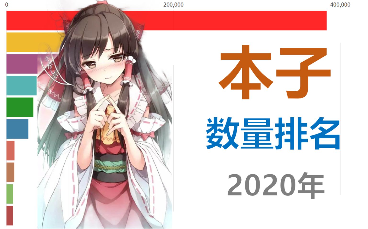 2020年动漫本子数量排名【数据可视化】哔哩哔哩bilibili