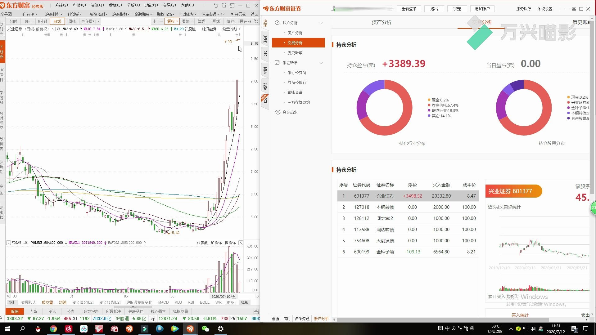 【实盘3.5w】凯撒文化,省广集团太可惜了,现在兴业证券,供销大集,金种子酒就靠你们哥三了哔哩哔哩bilibili