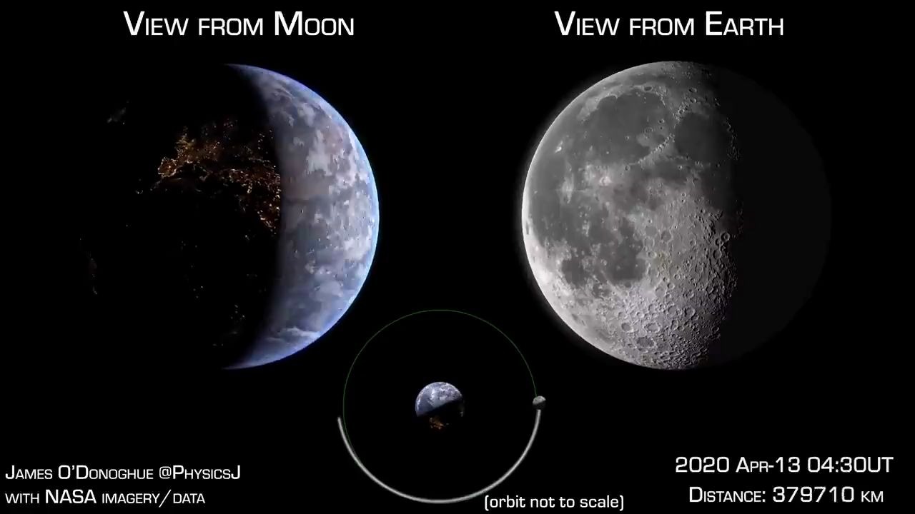 地球上看月球实时VS月球上看地球【宇宙的奥妙】哔哩哔哩bilibili