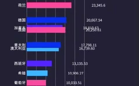 世界部分国家人均国民收入哔哩哔哩bilibili