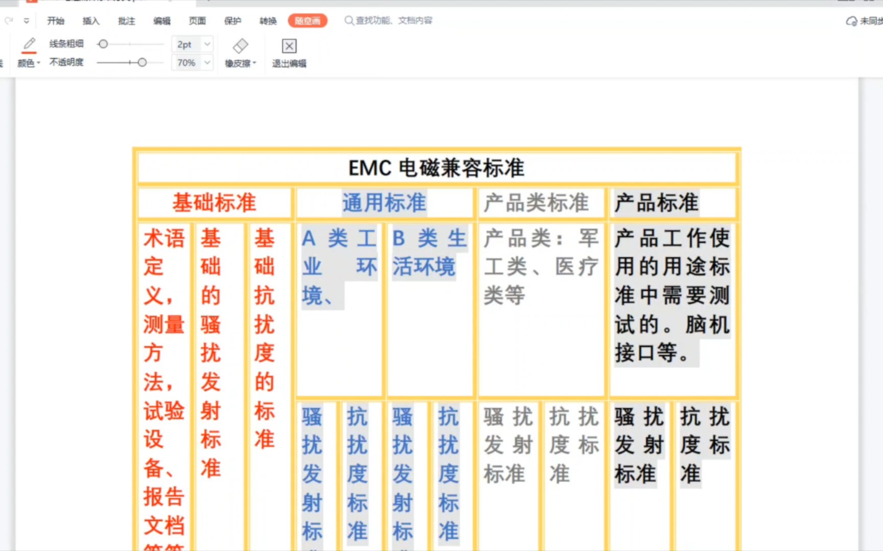 EMC学习 电磁兼容标准分类学习哔哩哔哩bilibili