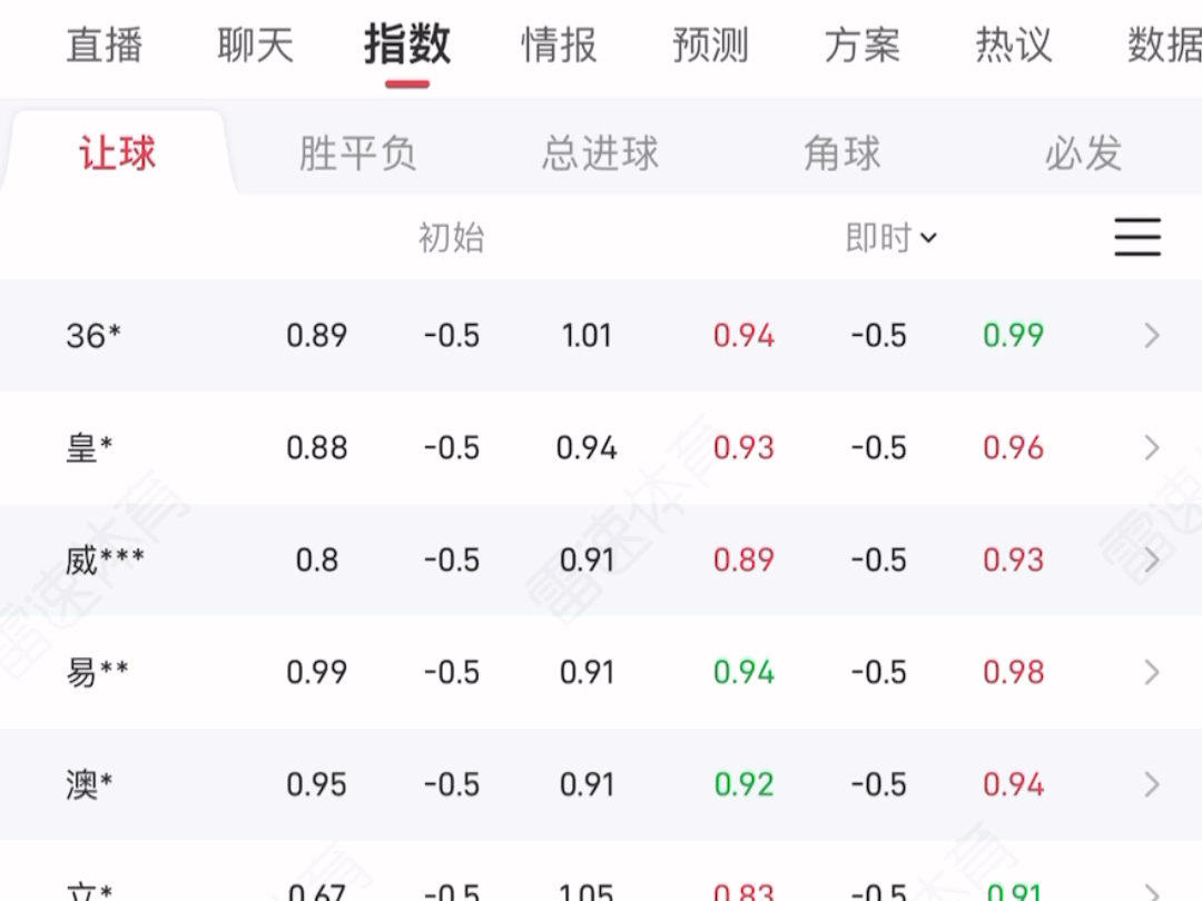 9月17号竞彩足球赛事前瞻:昨日视频全红,今日再接再厉,欧冠 AC米兰vs利物浦哔哩哔哩bilibili