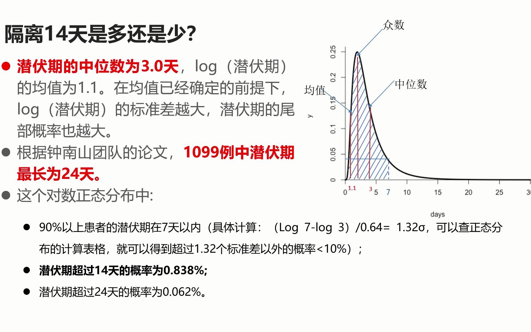 [图]《统计学》贾俊平 第八版  第4章 数据的概括性度量