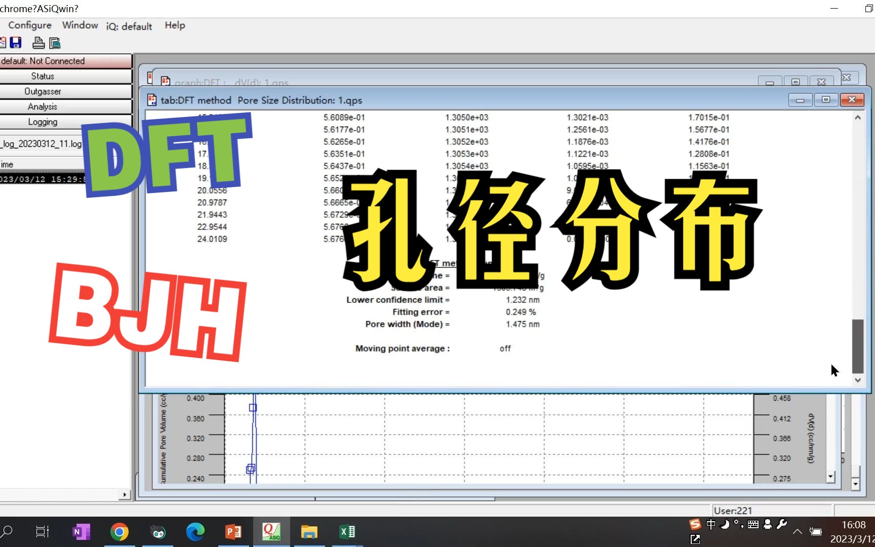 (2)氮气吸脱附之BJH介孔和DFT全孔分析康塔仪器Autosorb IQ哔哩哔哩bilibili