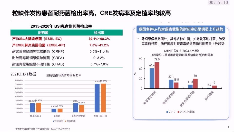 [图]2.1 粒缺发热患者合适的抗菌药物治疗选择