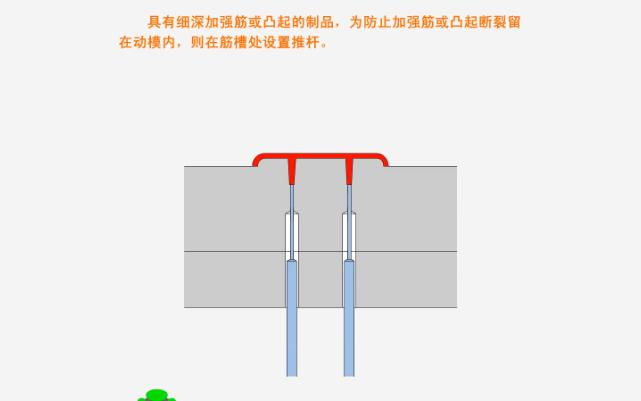 注塑模具结构——推杆推出脱模加强筋哔哩哔哩bilibili