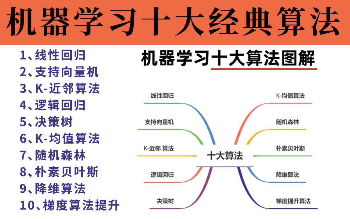 [图]【真的太全了！】回归算法、聚类算法、决策树、随机森林、神经网络、贝叶斯算法、支持向量机、K-近邻算法等等十大经典机器学习算法一口气学完！草履虫看了都要点头！