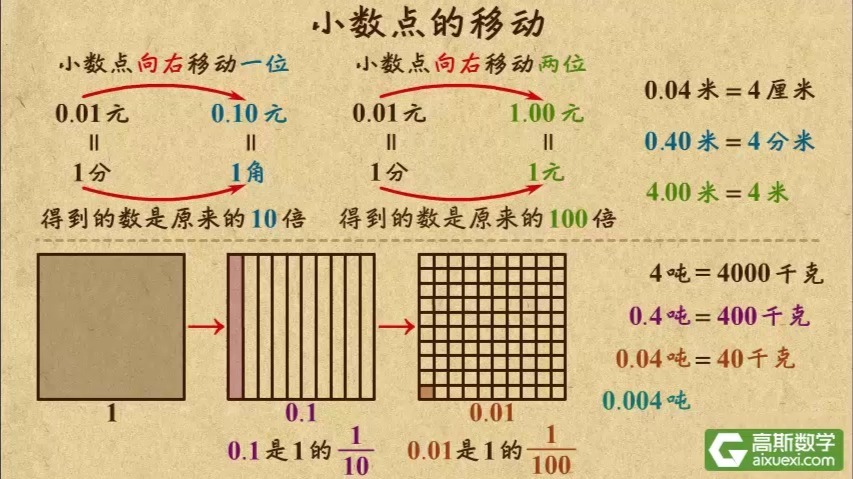 小数点的移动，小数点的移动计算50道