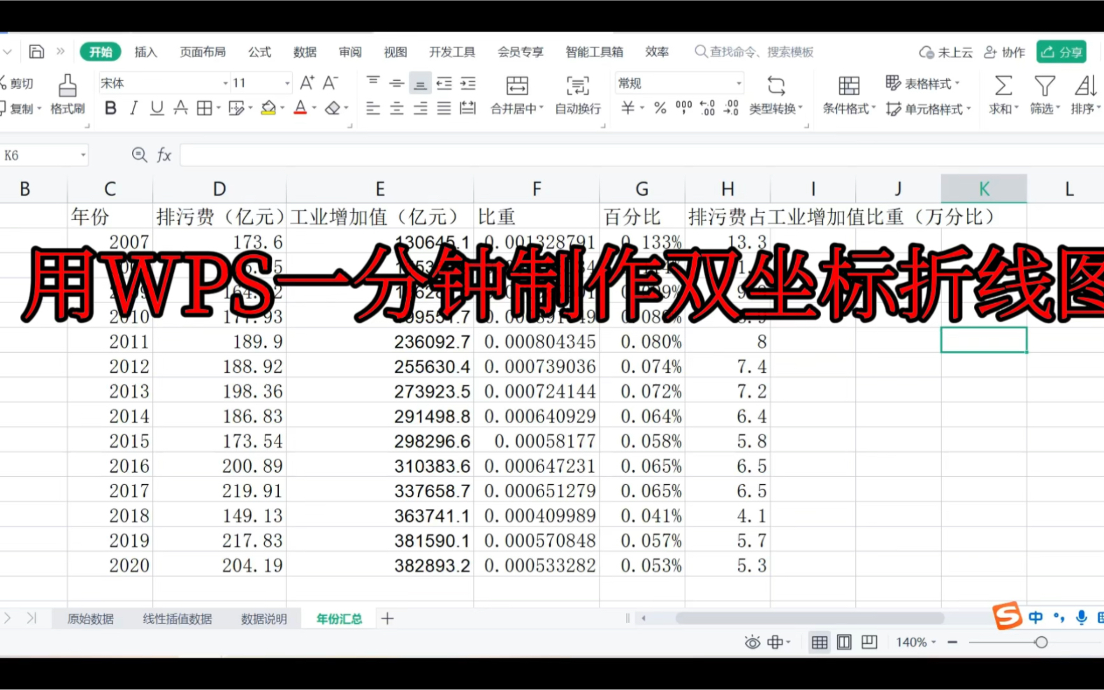 一分钟用WPS制作双坐标折线图哔哩哔哩bilibili