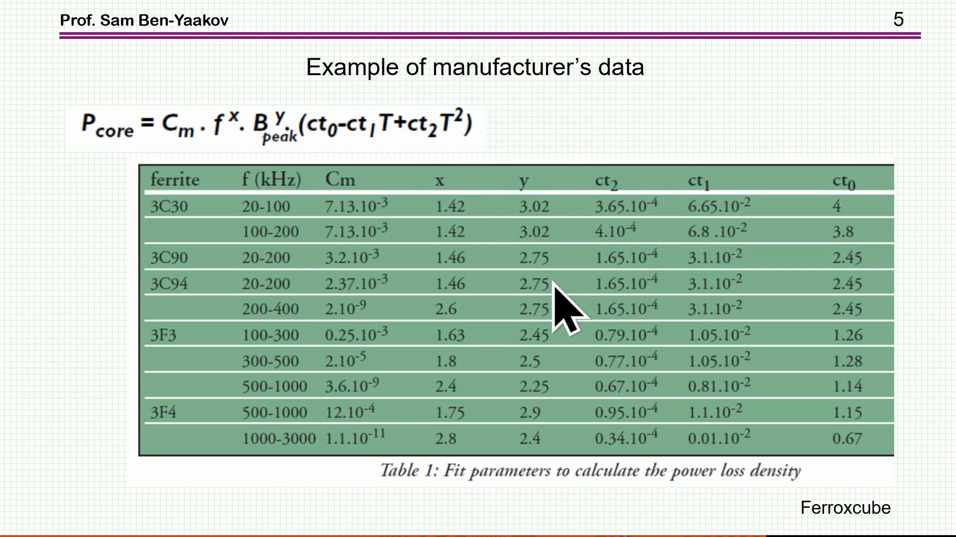 The effect of switching frequency on ferrite cores losses, fBpk and answer to r哔哩哔哩bilibili