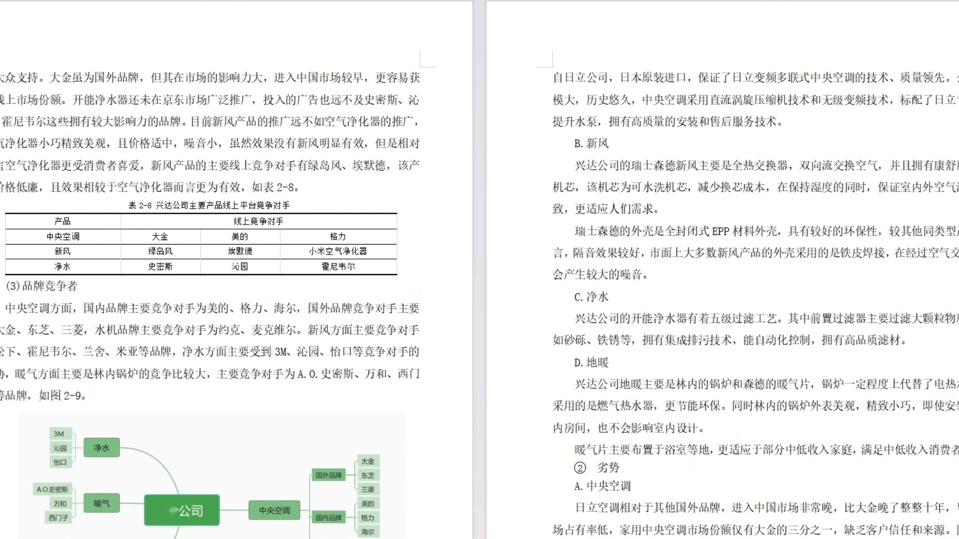 互联网+背景下西安地区兴达电器公司市场营销策略研究哔哩哔哩bilibili