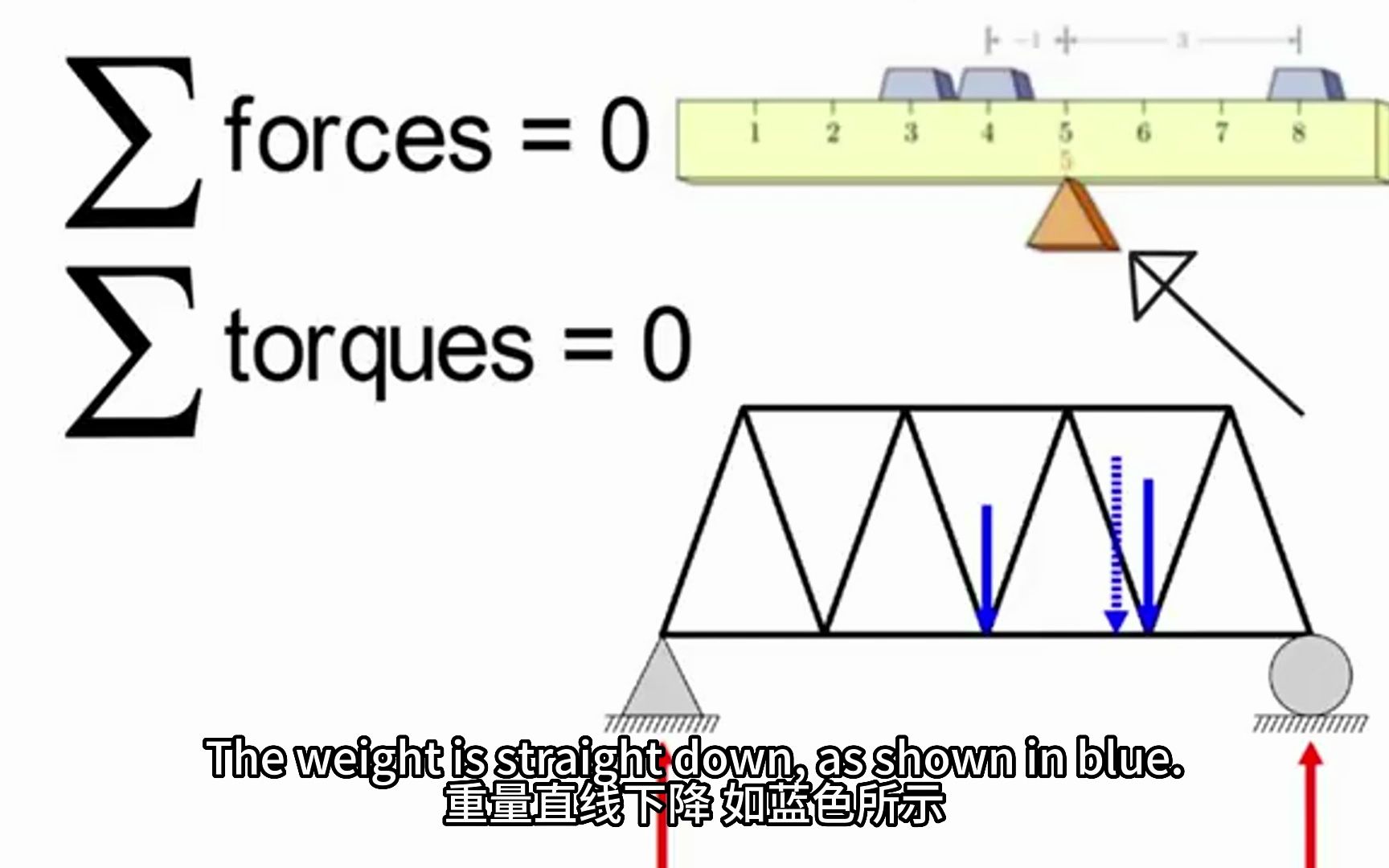 【中英字幕】什么是土木工程What is civil engineering哔哩哔哩bilibili