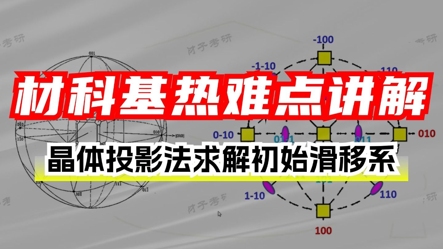 【材科基热难点】25材料考研材料科学基础知识点讲解 —— 晶体投影法求解初始滑移系哔哩哔哩bilibili