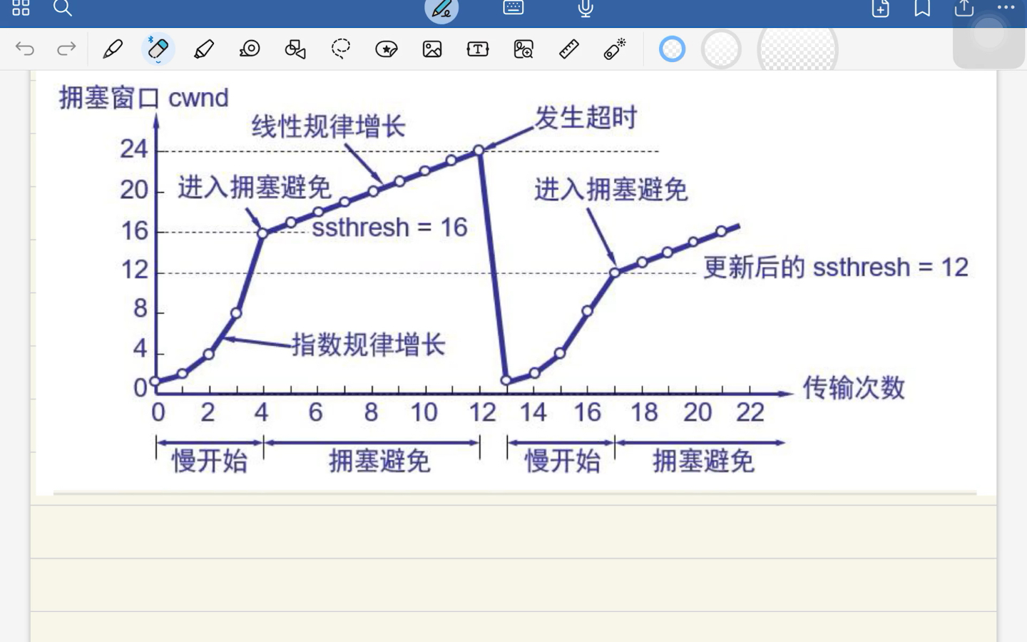 计算机网络期末必考tcp拥塞控制哔哩哔哩bilibili