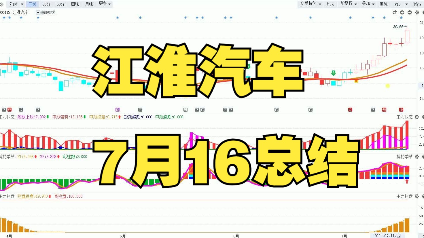 《7月16日江淮汽车:横盘突破!强势不止?》哔哩哔哩bilibili