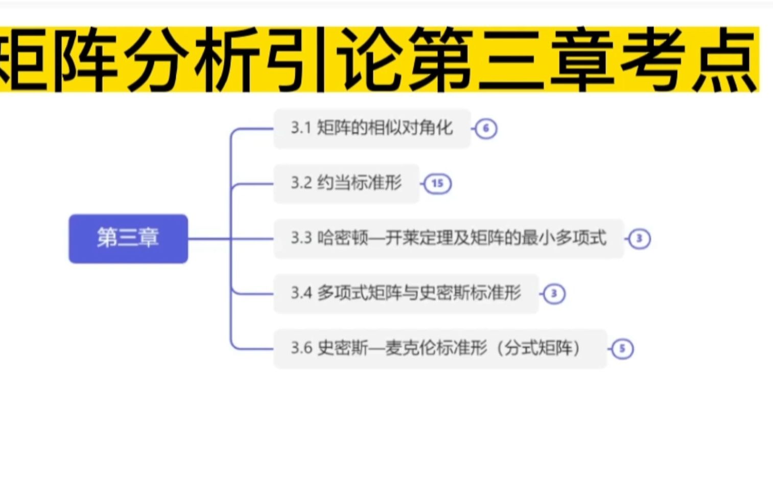 [图]矩阵分析引论考点思维导图*第三章