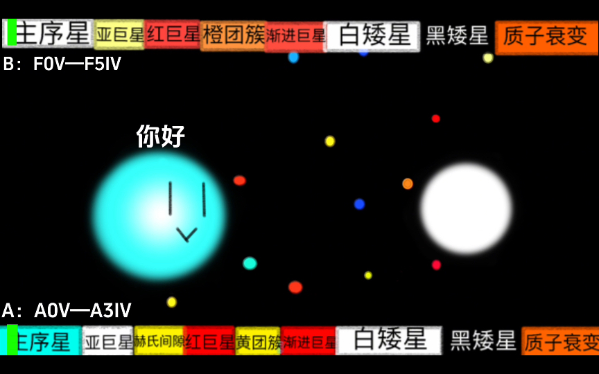 南河三系统时间线哔哩哔哩bilibili