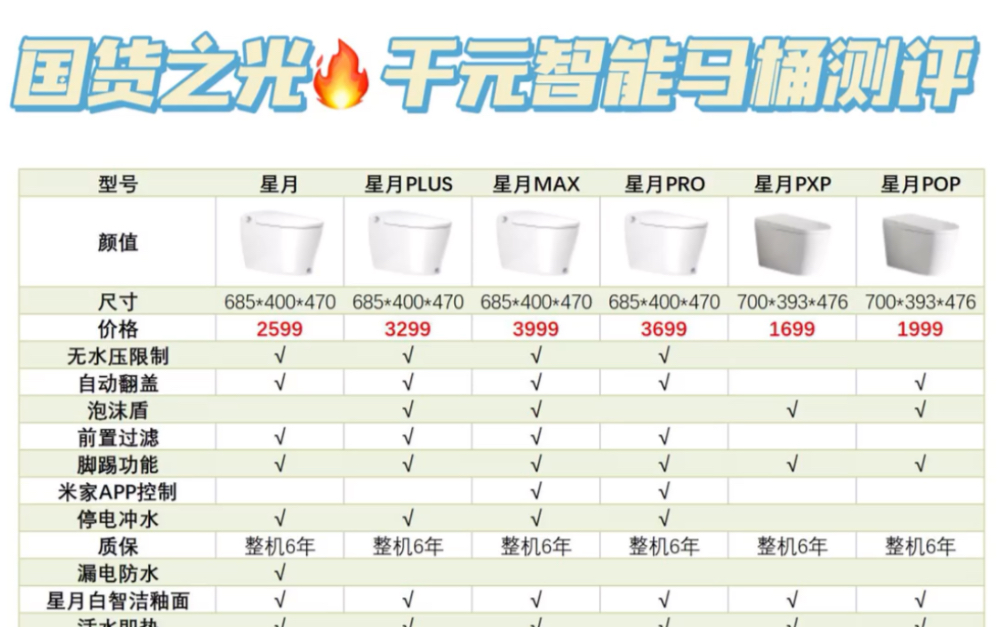 国货之光 千元智能马桶测评+避坑指南哔哩哔哩bilibili