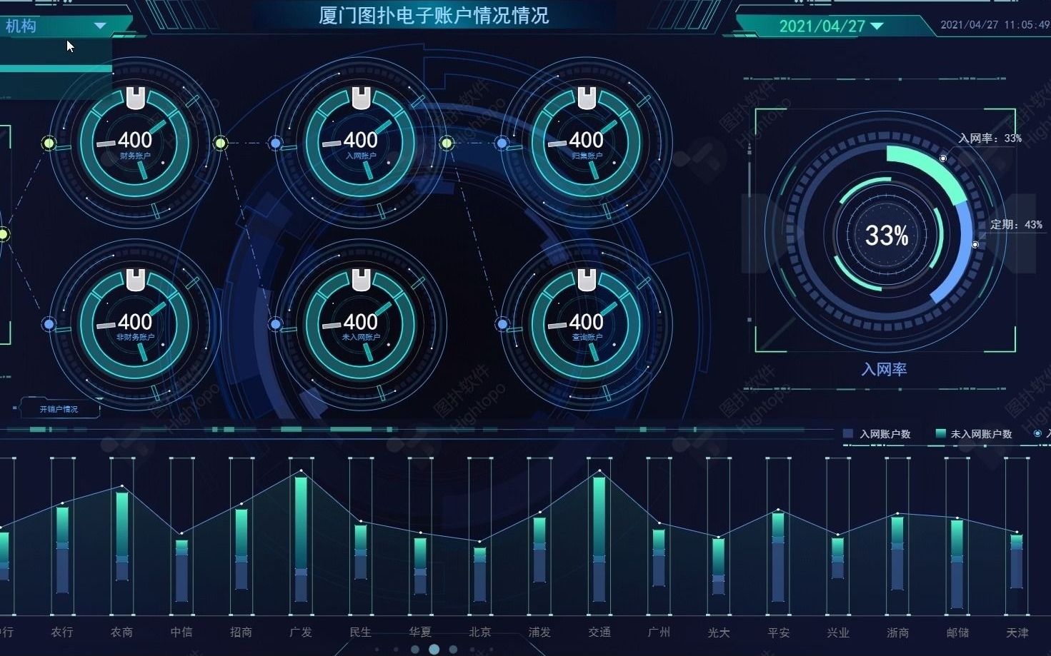 智慧金融 资产管理 企业财产 3D 可视化管理系统图扑软件哔哩哔哩bilibili