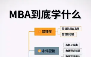 Descargar video: MBA到底学什么内容？这四张思维导图让你彻底搞懂MBA!