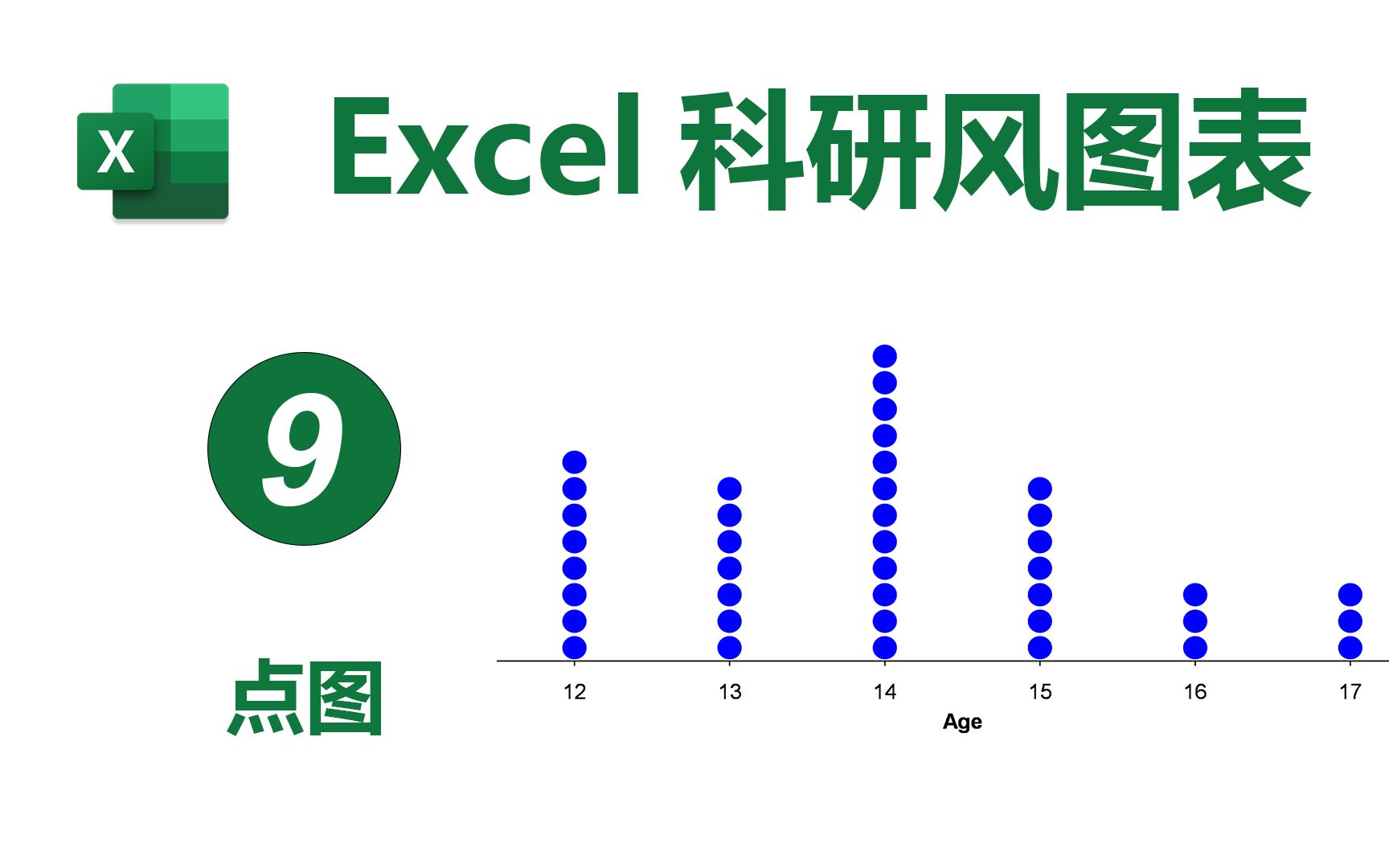 Excel科研风图表|从Origin到Excel9点图(Dots Plot)哔哩哔哩bilibili