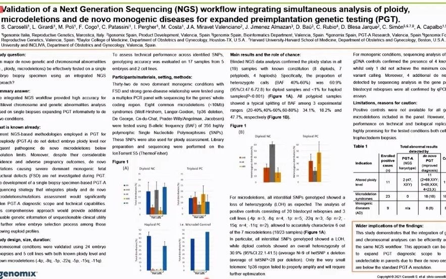 验证下一代测序(NGS)工作流程,整合倍性、微缺失和新发单基因疾病的同时分析,用于扩大植入前基因检测(PGT)哔哩哔哩bilibili