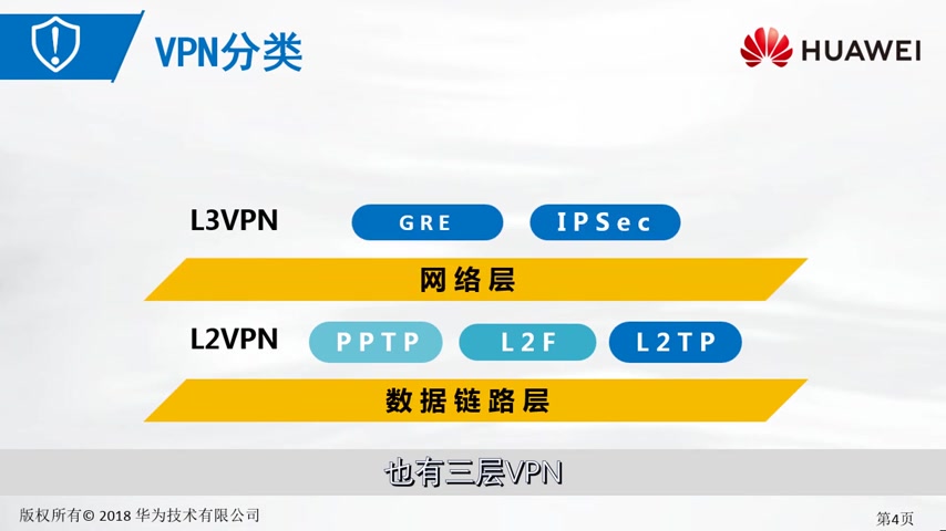 [图]4.3.2 VPN简介 加密技术应用