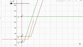 S0A1 分段函数
