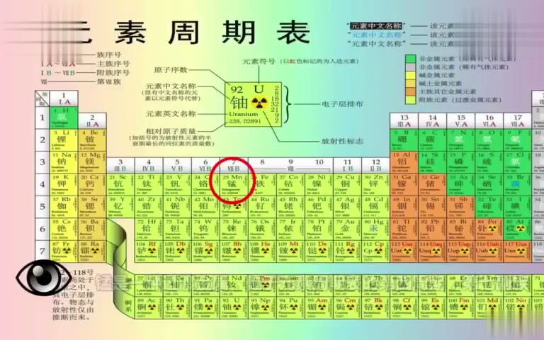 【科普吧】化学元素控锰Mn哔哩哔哩bilibili