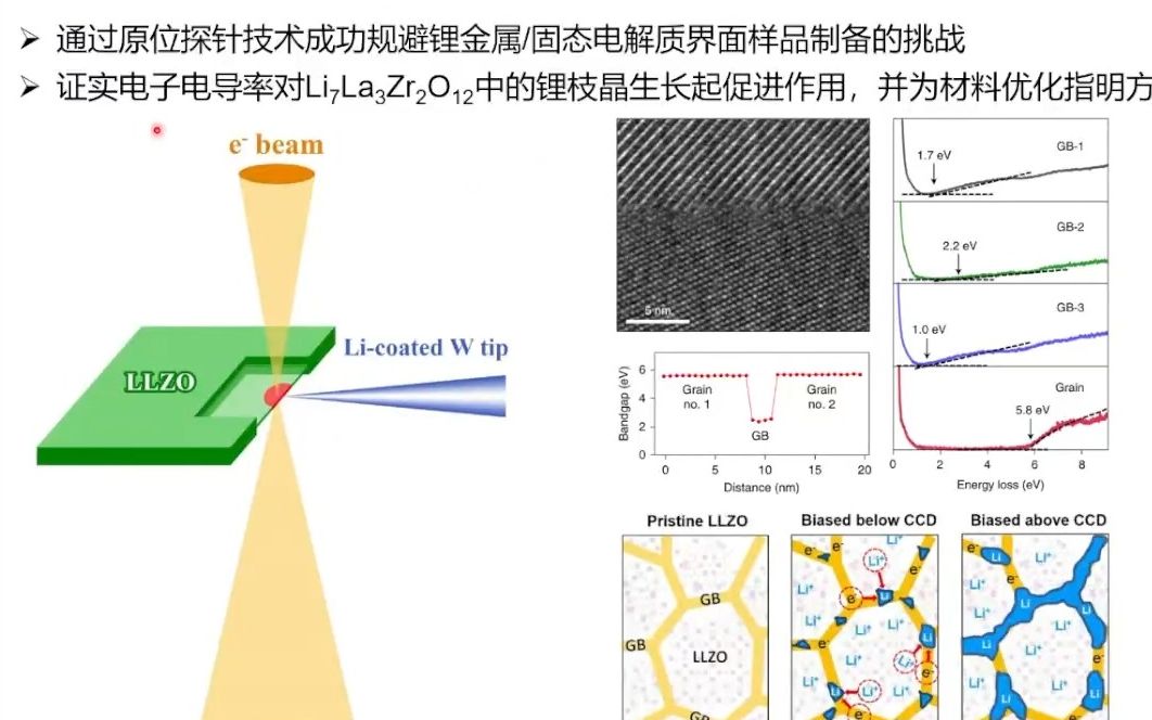 20230921中国科学技术大学马骋全固态电池:锂离子,还是超越锂离子哔哩哔哩bilibili