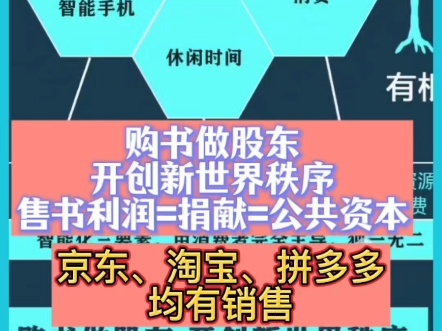 购书《公共网络债务制度终结者》、《社会科学的数学原理》做股东,开创新世界秩序!售书利润=捐献=公共资本 ; 京东、淘宝、拼多多均有销售#智能社会...