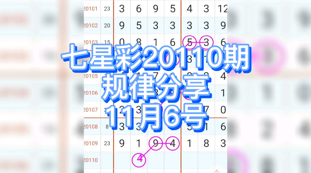 七星彩20110期,前四位规律分享.哔哩哔哩bilibili