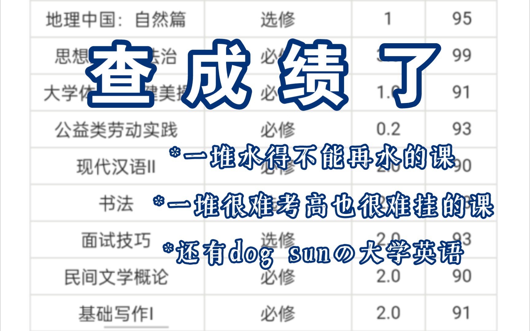 [图]期末成绩 | 一位普通的汉语言文学大学牲来公布个成绩