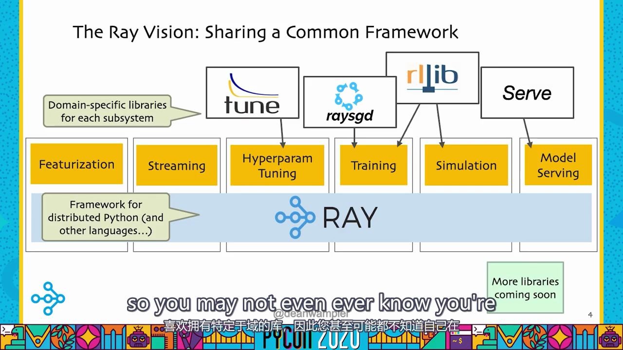 Ray:高性能、分布式的 Python 应用系统( 中英文自动翻译)【搬运 PyCon US 2020】哔哩哔哩bilibili