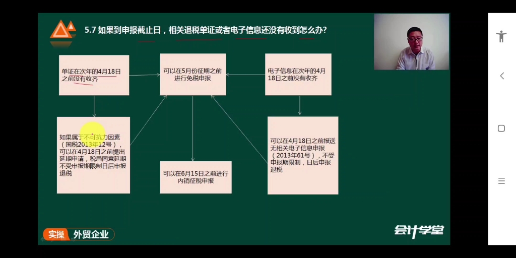 外贸企业出口退税及账务处理4哔哩哔哩bilibili