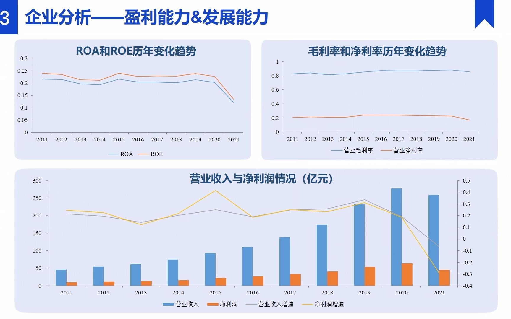 研究生10机遇大数据的投资决策分析以恒瑞医药为例哔哩哔哩bilibili