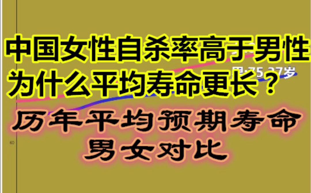 [图]中国女性自杀率高于男性，为什么平均寿命更长？历年平均预期寿命男女对比-中国统计年鉴2022【数据可视化】